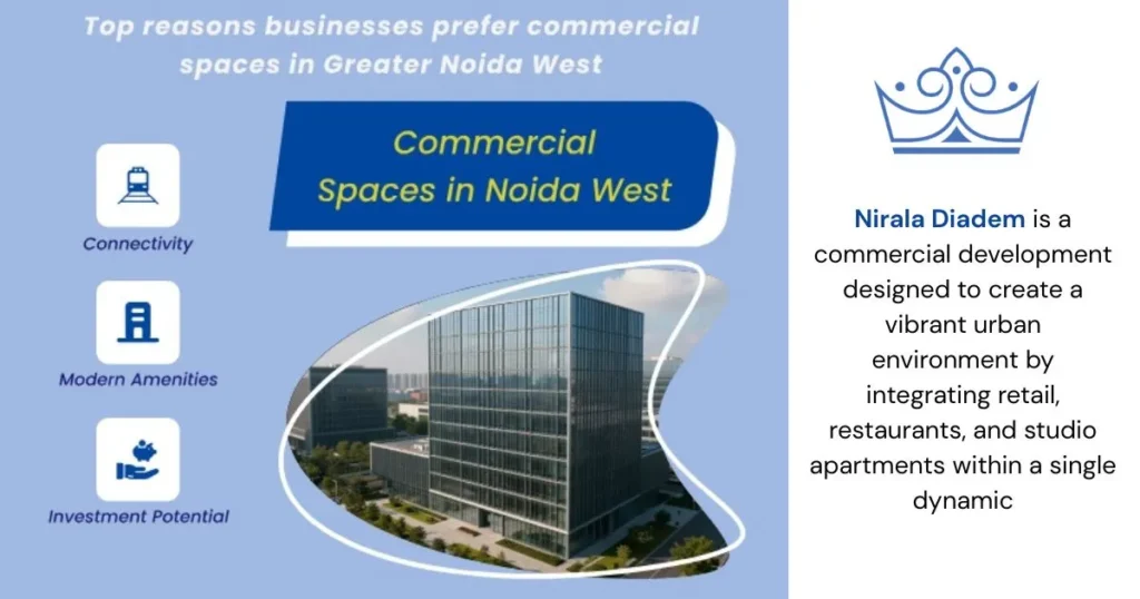 Top reasons businesses prefer commercial spaces in Greater Noida West